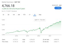 S&P500_030121.jpg