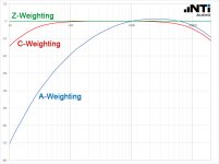 Sound-Pressure-Level-Frequency-Weightings[1].jpg