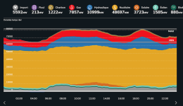 Prod electrique 17 janvier.png