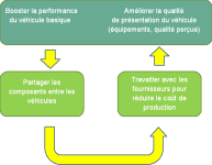 Stratégie_TNGA_Toyota.png