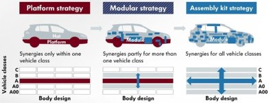 Stratégie_Plateforme_Modules_Automobile.jpg