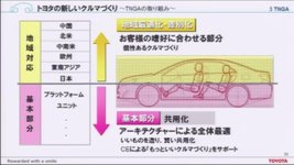 Toyota_TNGA_Monde.jpg