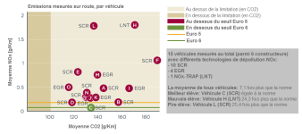 Comparaison_Emission_réelle_NOX_Voiture_Diesel_Euro6.png