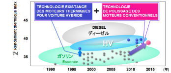 Rendement_Thermique_Moteur.png