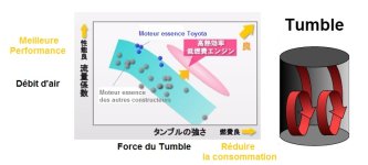 Moteur_Tumble_Débit_D'air.jpg