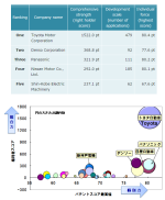 Toyota_Brevet_Gestion_Charge_Décharge_Batterie_Lithium.png