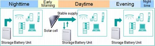 Utilisation_Batterie_Domestique.jpg