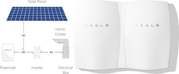 Tesla_Powerwall_Système.jpg