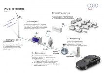 Audi-E-diesel-production_explication.jpg