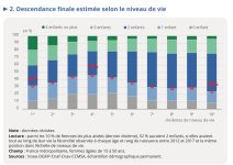 Fécondité_Revenu_France.jpg