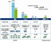Toyota_Bus_hydrogène_Pile_Combustible_alimentation_externe_catastrophe.jpg