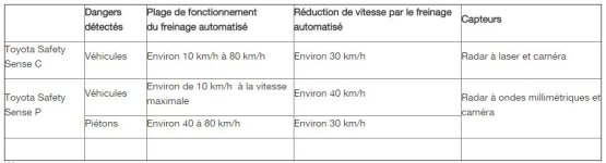 Toyota_Safety_Sense_P_C_Comparaison.JPG