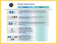 Toyota_Safety_Sense_Table_Comparaison.jpg
