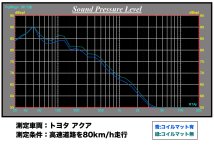Toyota_Aqua_Mesure_Bruit_80Km-h.jpg