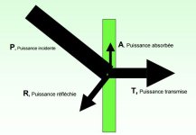 Paroi_Onde_Acoustique_Comportement.JPG Paroi_Onde_Acoustique_Comportement.JPG