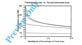 Affaiblissement_Ouverture_Matériau.JPG Affaiblissement_Ouverture_Matériau.JPG