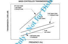 Double_Paroi_Isolation_Acoustique_Voiture.JPG Double_Paroi_Isolation_Acoustique_Voiture.JPG