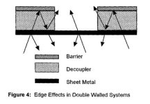 Effet_Réflexion_Double_Paroi_Isolation_Acoustique.JPG Effet_Réflexion_Double_Paroi_Isolation_Acoustique.JPG