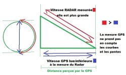 différence entre GPS et Radar.jpg