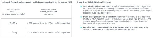 Condition_Bonus_écologique_2015_France.jpg