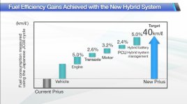 Amélioration_Consommation_Toyota_Prius_4.JPG