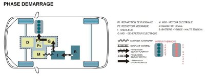 1_Phase_Démarrage_Fonctionnement_THS_2_Toyota_Hybride.jpg