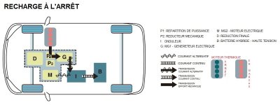 2_Phase_Recharge_Arrêt_Fonctionnement_THS_2_Toyota_Hybride.jpg