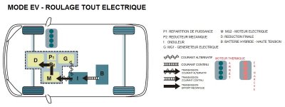 3_Phase_Basse_Vitesse_THS_2_Toyota_Hybride.jpg