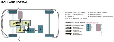 4_Phase_Roulage_Normal_THS_2_Toyota_Hybride.jpg