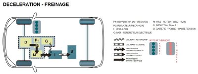 6_Phase_Décélération_Freinage_THS_2_Toyota_Hybride.jpg