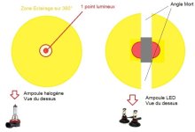 Ampoule_LED_vs_Halogène_éclairage_Auto.jpg
