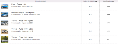 fiabilité compactes.PNG