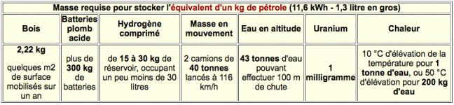 comparatif-moyens-stockage-énergie.png