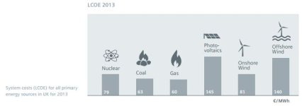 Comparaison_LCOE_énergie_Renouvelable_Nucléaire_Fossile.JPG