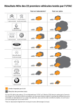 4863889_6_98f1_resultats-des-emissions-de-nox-des-22_5ee8c41809841cc2b9d7736340e6a13a.png