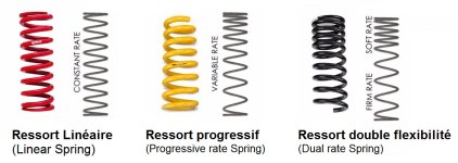 Ressort Progressif ou linéaire.jpg Ressort Progressif ou linéaire.jpg