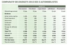 Comparatif Budget Voiture.jpg