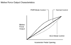Prius-acceleration-power-eco.png Prius-acceleration-power-eco.png