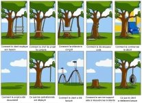 Humour projet informatique.jpeg Humour projet informatique.jpeg