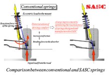 Ressort à charge latérale - SASC.jpg Ressort à charge latérale - SASC.jpg