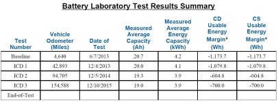 Durée de vie de batterie de Prius 3 rechargeable.JPG