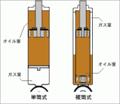 Mono-Tube vs Bi-Tube Amortisseur.gif