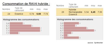 Toyota_RAV4_hybride_consommation_Spritmonitor.jpg