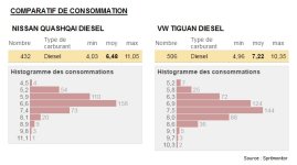 Consommation_Nissan_Quashqai_dCi_vs_Volkswagen_Tiguan_TDi.jpg