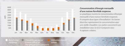 Daikin GCU + Solaire consommation.JPG