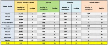 Brevets Voitures électriques.JPG