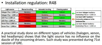 ECE48 - Réglementation phare Xénon LED et halogène.JPG