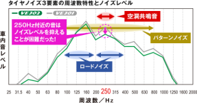Dunlop Silent Core Résultat.png