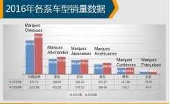 Ventes automobiles Chine année 2016.jpg