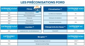 Ford Prix Préconisation entretien.JPG